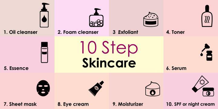 10 steps Korean skincare routine & The benefits of each step