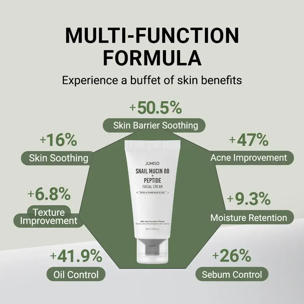 JUMISO Snail Mucin 88 + Peptide Cream 30ml