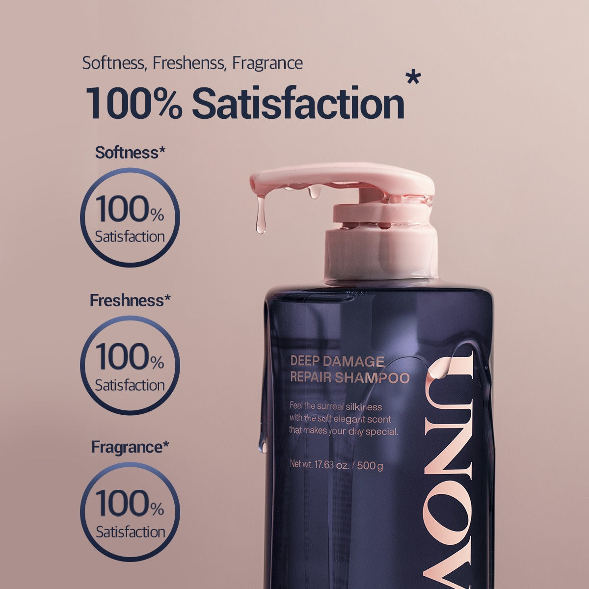 UNOVE Deep Damage Repair Shampoo 500ml